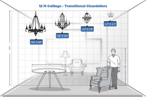 chandelier electrical box size chart|how big is a chandelier.